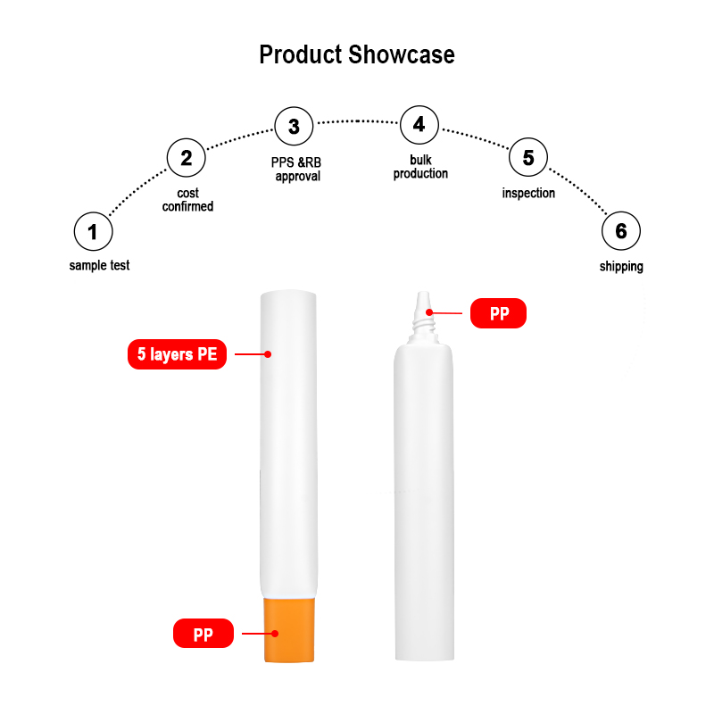 Hand Cream Tube Packaging