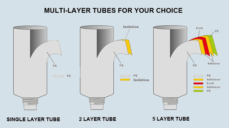 Material Description of Tube