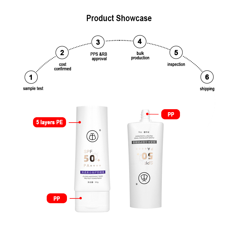 hand care tube packaging hand care tube packaging