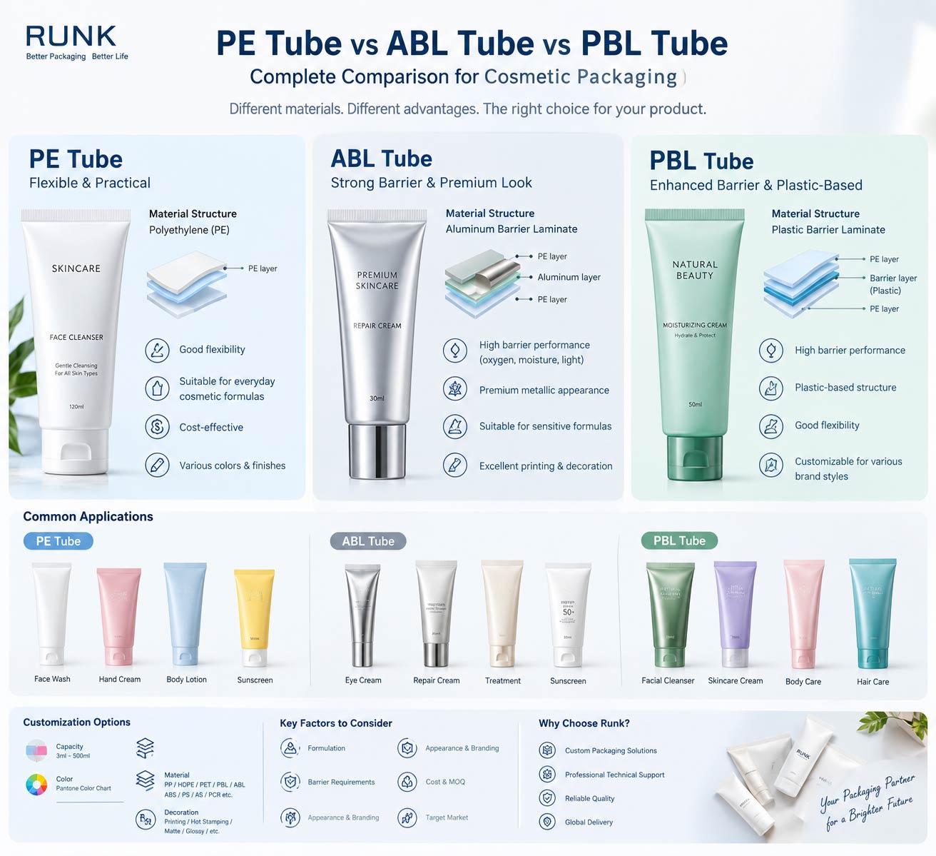 PE Tube vs ABL Tube vs PBL Tube: Complete Comparison for Cosmetic Packaging